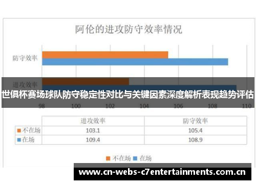 世俱杯赛场球队防守稳定性对比与关键因素深度解析表现趋势评估 世俱杯赛场球队防守稳定性对比与关键因素深度解析表现趋势评估