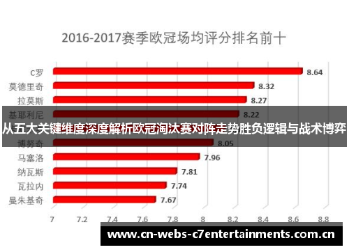 从五大关键维度深度解析欧冠淘汰赛对阵走势胜负逻辑与战术博弈